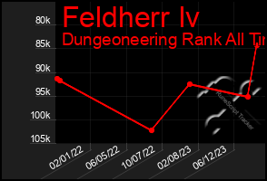 Total Graph of Feldherr Iv