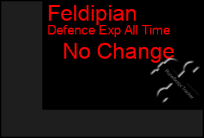 Total Graph of Feldipian
