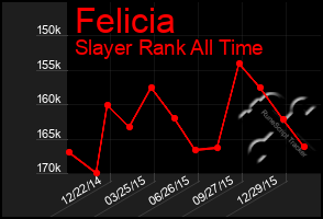 Total Graph of Felicia