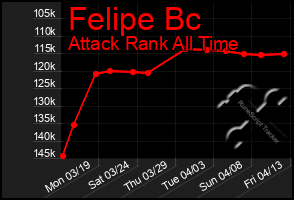 Total Graph of Felipe Bc