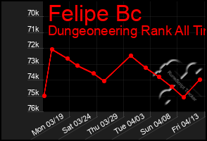 Total Graph of Felipe Bc