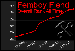 Total Graph of Femboy Fiend