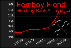 Total Graph of Femboy Fiend