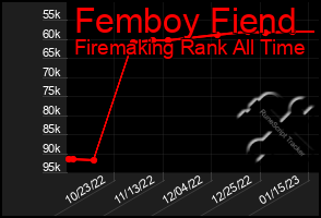 Total Graph of Femboy Fiend