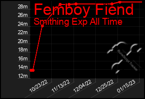 Total Graph of Femboy Fiend