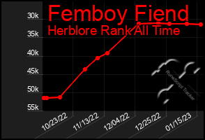 Total Graph of Femboy Fiend