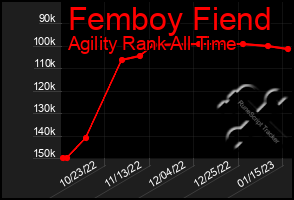 Total Graph of Femboy Fiend