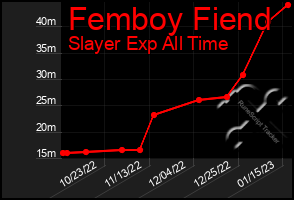 Total Graph of Femboy Fiend