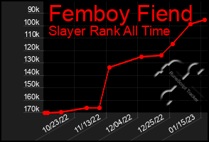 Total Graph of Femboy Fiend