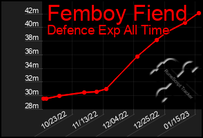 Total Graph of Femboy Fiend