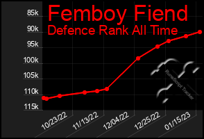 Total Graph of Femboy Fiend