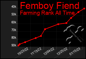 Total Graph of Femboy Fiend