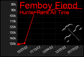 Total Graph of Femboy Fiend