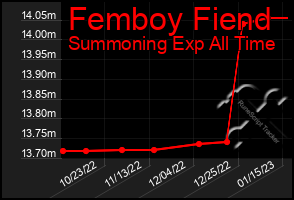 Total Graph of Femboy Fiend