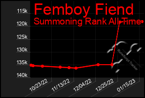 Total Graph of Femboy Fiend