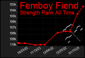 Total Graph of Femboy Fiend