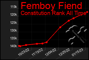 Total Graph of Femboy Fiend