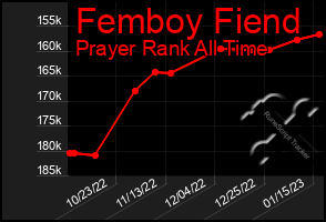 Total Graph of Femboy Fiend