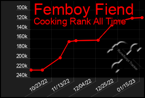 Total Graph of Femboy Fiend