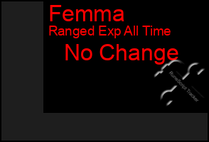 Total Graph of Femma