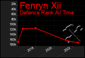 Total Graph of Fenryn Xii