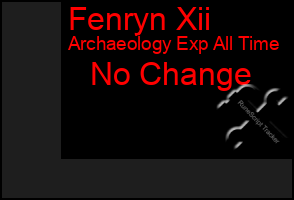 Total Graph of Fenryn Xii