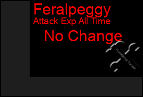 Total Graph of Feralpeggy
