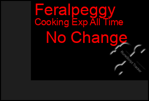 Total Graph of Feralpeggy