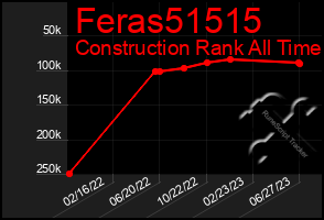 Total Graph of Feras51515