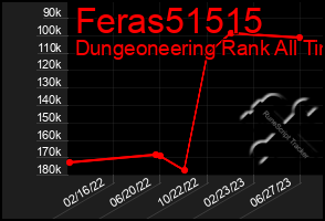 Total Graph of Feras51515