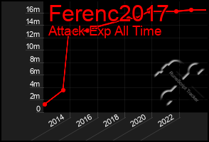 Total Graph of Ferenc2017