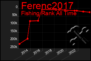 Total Graph of Ferenc2017