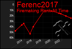 Total Graph of Ferenc2017