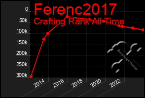 Total Graph of Ferenc2017