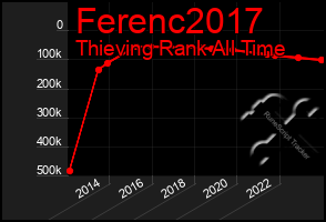 Total Graph of Ferenc2017