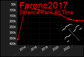 Total Graph of Ferenc2017