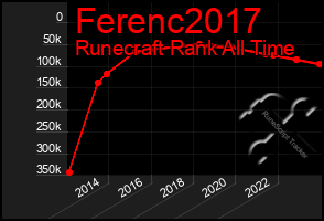 Total Graph of Ferenc2017