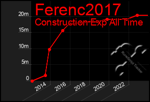 Total Graph of Ferenc2017