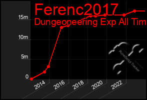 Total Graph of Ferenc2017