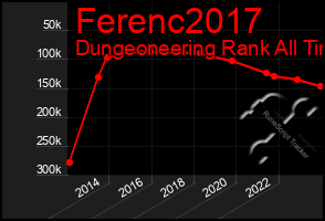 Total Graph of Ferenc2017