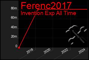 Total Graph of Ferenc2017