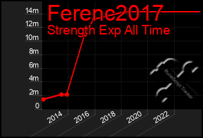 Total Graph of Ferenc2017