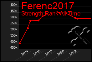 Total Graph of Ferenc2017