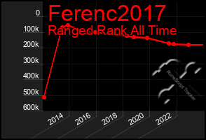 Total Graph of Ferenc2017