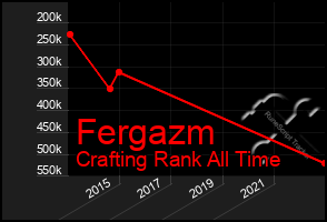Total Graph of Fergazm