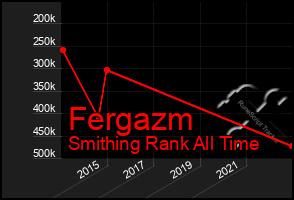 Total Graph of Fergazm