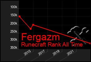 Total Graph of Fergazm