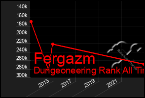 Total Graph of Fergazm