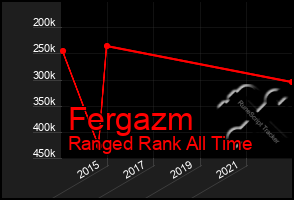 Total Graph of Fergazm