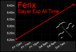 Total Graph of Ferix